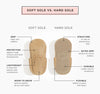 Freshly Picked Mary Jane Genuine Leather Moccasins, Mini Sole II Weathered Brown