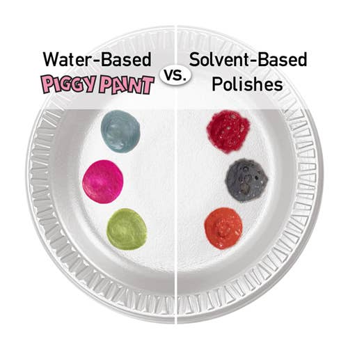Piggy Paint All That Jazz gift set, water-based vs solvent polish